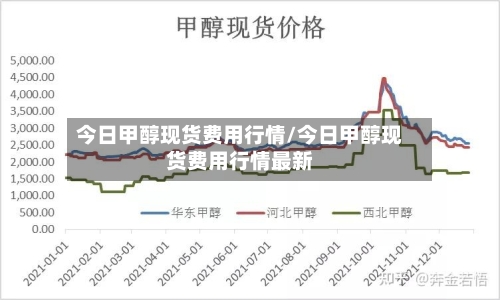 今日甲醇现货费用行情/今日甲醇现货费用行情最新-第3张图片