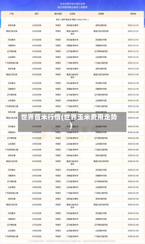 世界苞米行情(世界玉米费用走势)