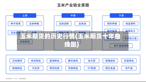 玉米期货的历史行情(玉米期货十年曲线图)