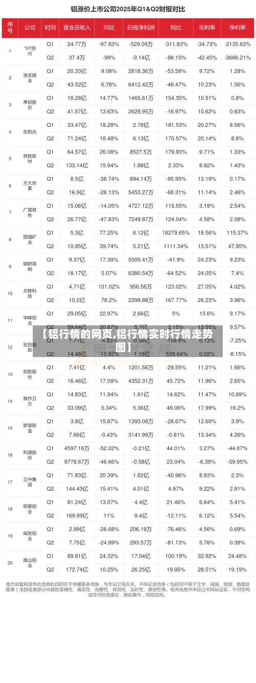 【铝行情的网页,铝行情实时行情走势图】-第2张图片