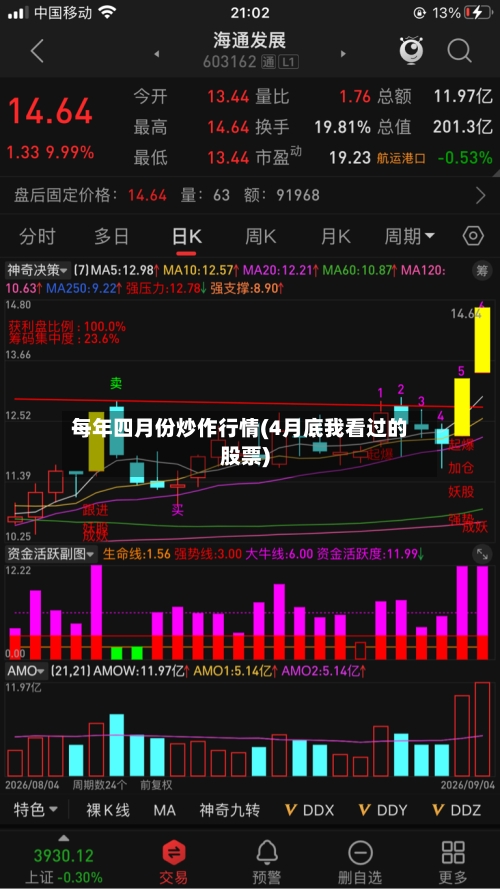 每年四月份炒作行情(4月底我看过的股票)