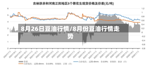 8月26日豆油行情/8月份豆油行情走势