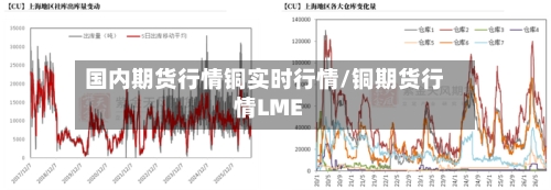 国内期货行情铜实时行情/铜期货行情LME