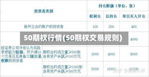 50期权行情(50期权交易规则)-第2张图片