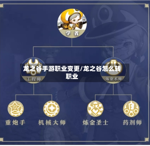 龙之谷手游职业变更/龙之谷怎么转职业