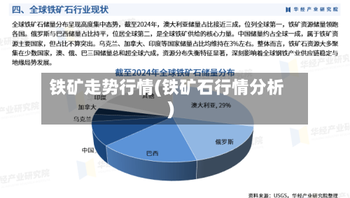 铁矿走势行情(铁矿石行情分析)