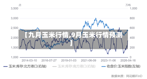【九月玉米行情,9月玉米行情预测】