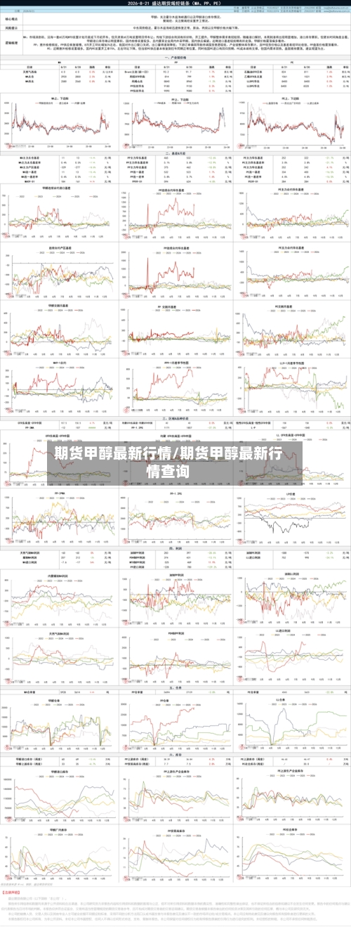 期货甲醇最新行情/期货甲醇最新行情查询