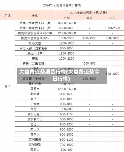 大益普洱茶期货行情(大益普洱茶今日行情)-第2张图片