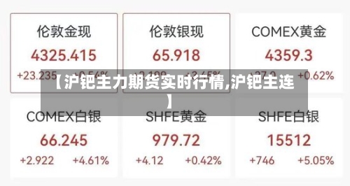 【沪钯主力期货实时行情,沪钯主连】