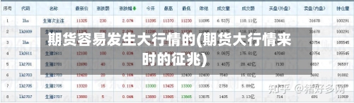 期货容易发生大行情的(期货大行情来时的征兆)-第3张图片
