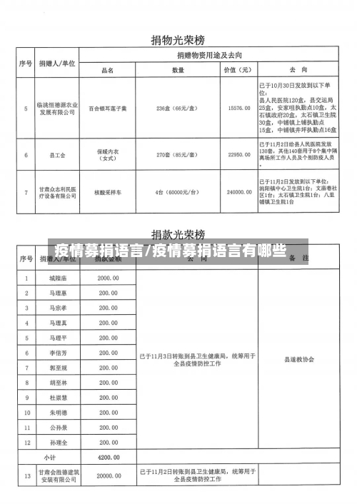 疫情募捐语言/疫情募捐语言有哪些-第2张图片