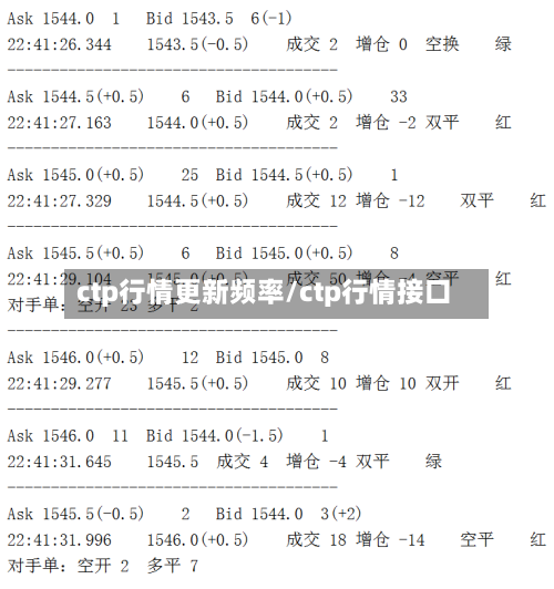 ctp行情更新频率/ctp行情接口-第2张图片