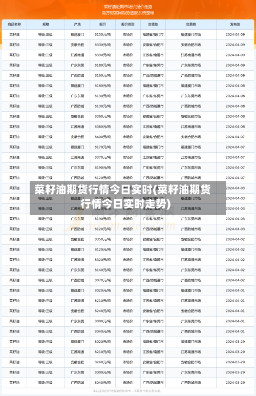 菜籽油期货行情今日实时(菜籽油期货行情今日实时走势)-第2张图片