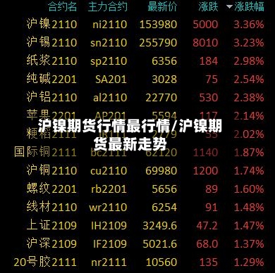 沪镍期货行情最行情/沪镍期货最新走势