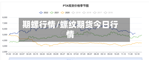 期螺行情/螺纹期货今日行情-第2张图片