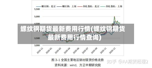 螺纹钢期货最新费用行情(螺纹钢期货最新费用行情查询)