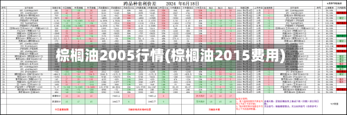 棕榈油2005行情(棕榈油2015费用)