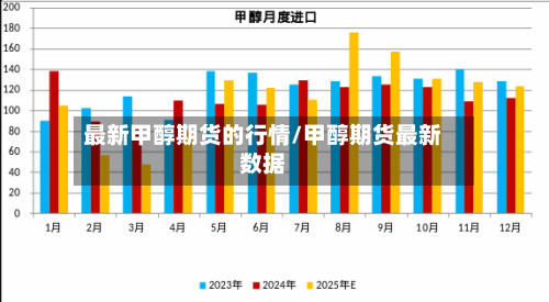 最新甲醇期货的行情/甲醇期货最新数据