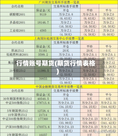 行情账号期货(期货行情表格)