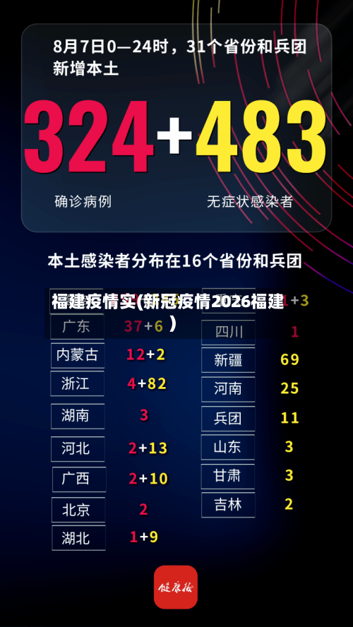 福建疫情实(新冠疫情2026福建)-第3张图片