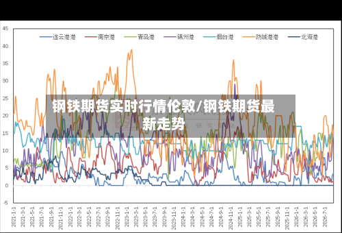 钢铁期货实时行情伦敦/钢铁期货最新走势-第2张图片
