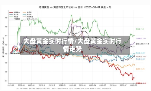 大盘黄金实时行情/大盘黄金实时行情走势
