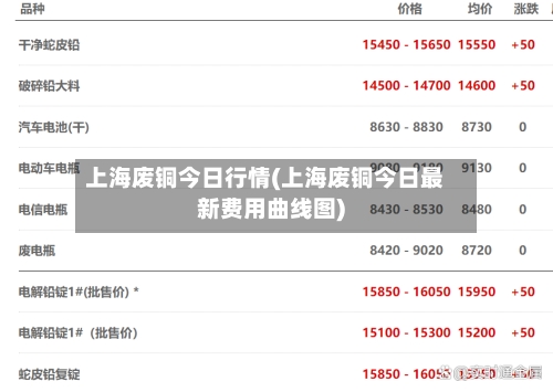 上海废铜今日行情(上海废铜今日最新费用曲线图)