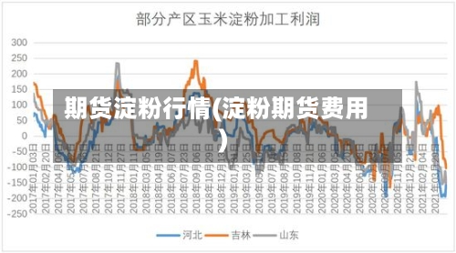 期货淀粉行情(淀粉期货费用)