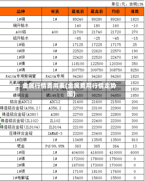 金属行情费用表(金属费用行情走势图)-第3张图片