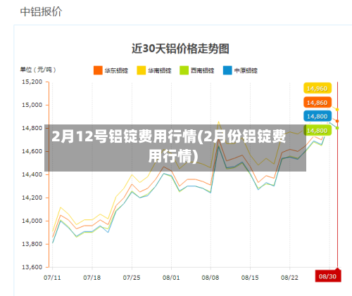 2月12号铝锭费用行情(2月份铝锭费用行情)-第2张图片