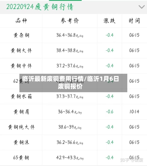 临沂最新废铜费用行情/临沂1月6日废铜报价-第2张图片