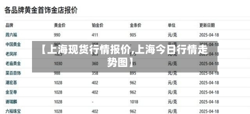 【上海现货行情报价,上海今日行情走势图】