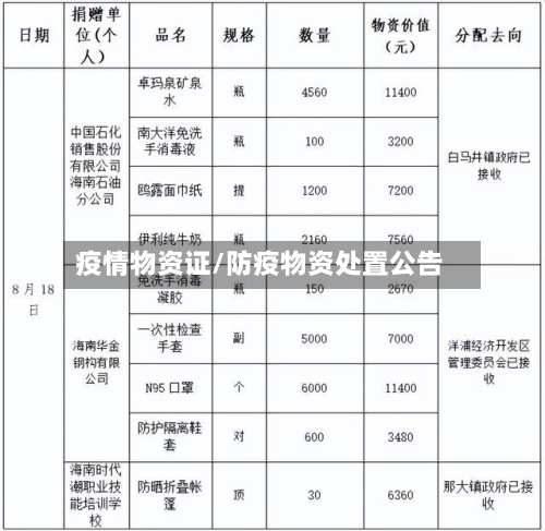 疫情物资证/防疫物资处置公告-第3张图片