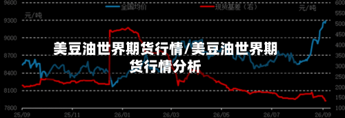 美豆油世界期货行情/美豆油世界期货行情分析