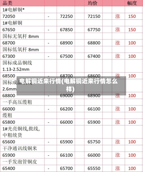 电解铜近来行情(电解铜近来行情怎么样)