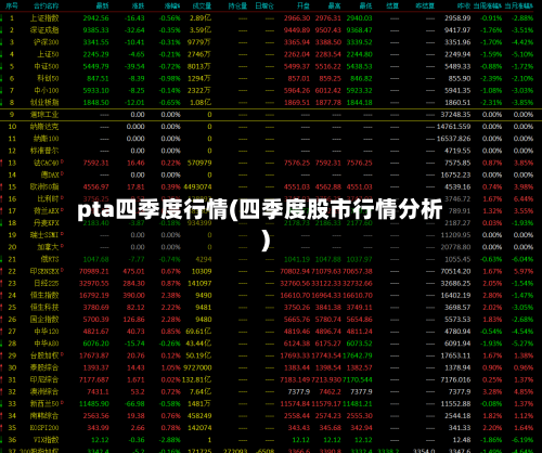 pta四季度行情(四季度股市行情分析)