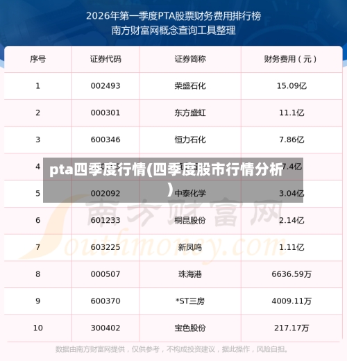 pta四季度行情(四季度股市行情分析)-第2张图片