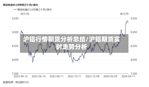沪铝行情期货分析总结/沪铝期货实时走势分析