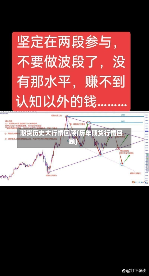期货历史大行情回顾(历年期货行情回顾)