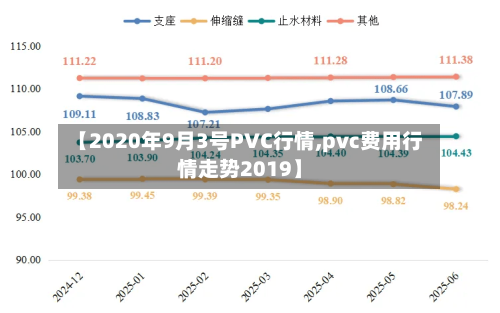 【2020年9月3号PVC行情,pvc费用行情走势2019】-第2张图片