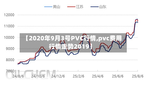【2020年9月3号PVC行情,pvc费用行情走势2019】