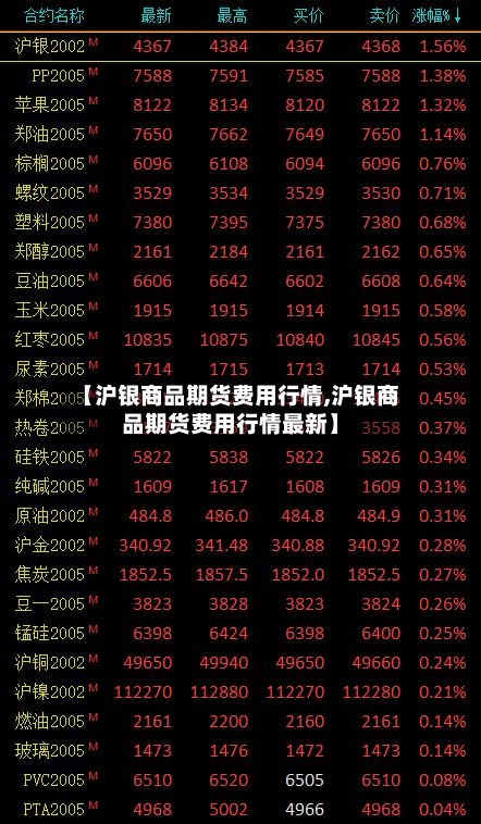 【沪银商品期货费用行情,沪银商品期货费用行情最新】-第2张图片