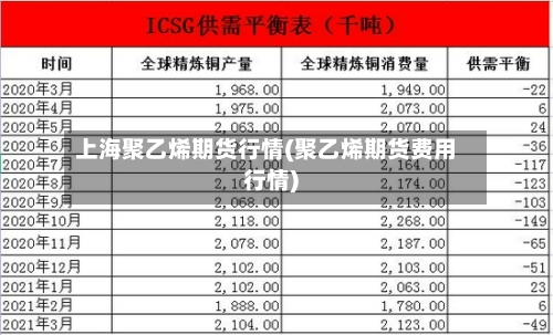 上海聚乙烯期货行情(聚乙烯期货费用行情)-第3张图片