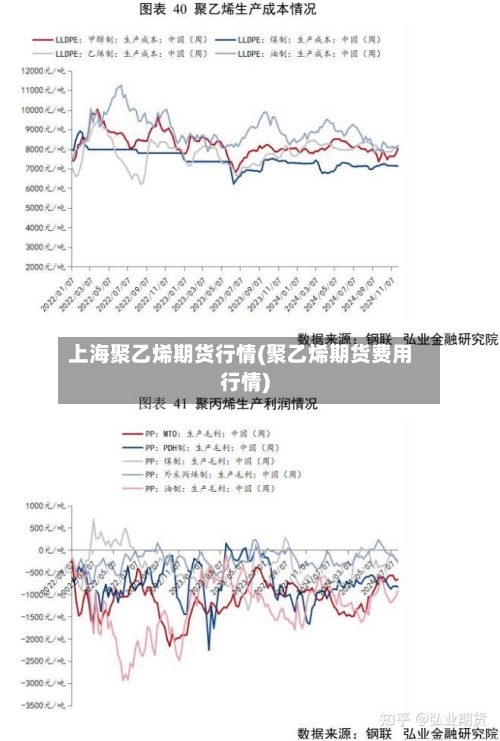 上海聚乙烯期货行情(聚乙烯期货费用行情)-第2张图片