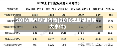 2016商品期货行情(2016年期货市场大事件)