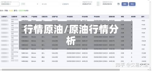 行情原油/原油行情分析