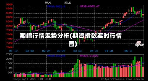期指行情走势分析(期货指数实时行情图)