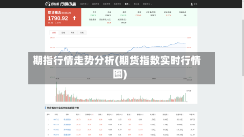 期指行情走势分析(期货指数实时行情图)-第2张图片
