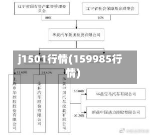 j1501行情(159985行情)